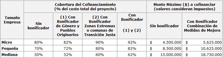 Tabla 2