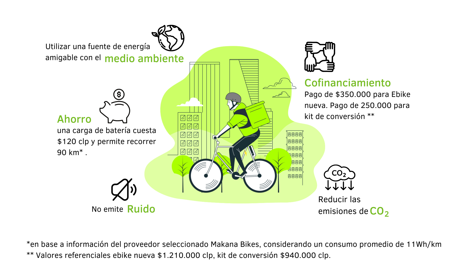 gráfica Beneficios Piloto MBEdelivery Gráfica Beneficios Piloto MBEdelivery