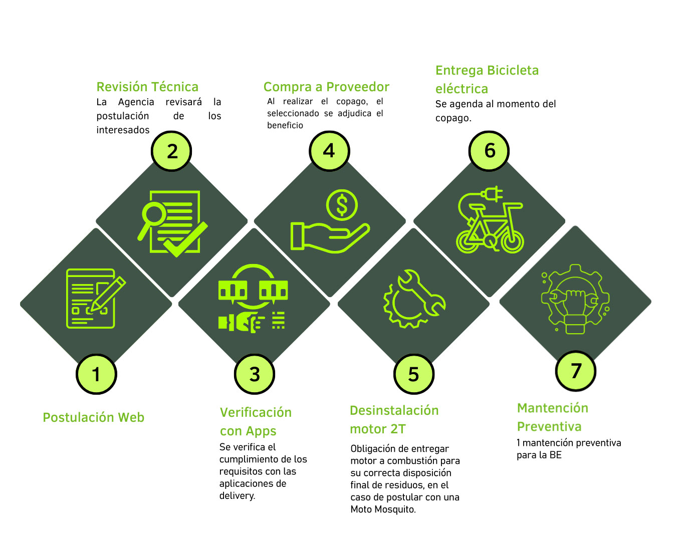 Infografía