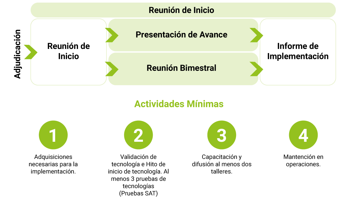 Info